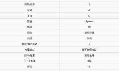 《黑道圣徒》车辆怎么操作