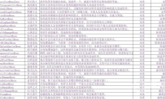 《哈迪斯2》双重祝福一览