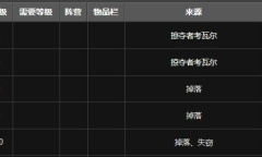 《魔兽世界》怀旧服掠夺者考瓦尔在哪