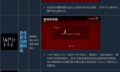 《往日不再》全成就流程图文攻略