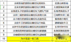 《梦幻西游》儿童节活动方法