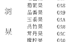 《口袋妖怪传说绿宝石》1.5.1金手指大全