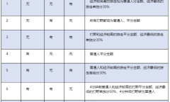 《王者荣耀》2021年9月23日正式服版本更新公告