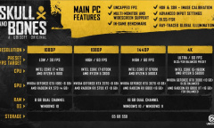 育碧公布《碧海黑帆》PC配置需求 1060仅能低画质30帧