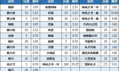 《火焰纹章Engage》神秘水井作用方法