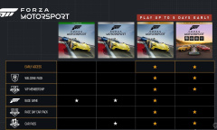 《极限竞速8》标准版，豪华版，高级版三个版本内容介绍 预购开启