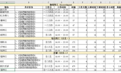 《模拟人生4》职业生涯路线大全
