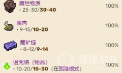 《泰拉瑞亚灾厄》腐巢意志掉落介绍