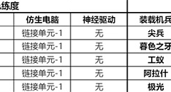 《钢岚》主线2-7摇摆同盟关卡通关攻略