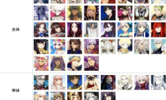 《FGO》8月节奏榜一览