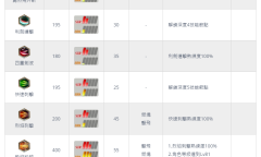 《伊苏10》亚特鲁全技能解锁方法