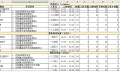 《模拟人生4》职业生涯路线大全