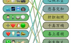 《就我眼神好》成语达人3根据表情连出对应成语通关攻略