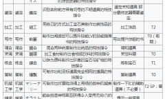 《星之海洋2第二个故事R》全IC特技效果大全