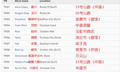 《宝可梦无限融合5.3》全技能获得方法