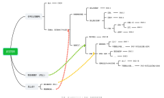 《Trapped with Jester》全结局&全选项方法