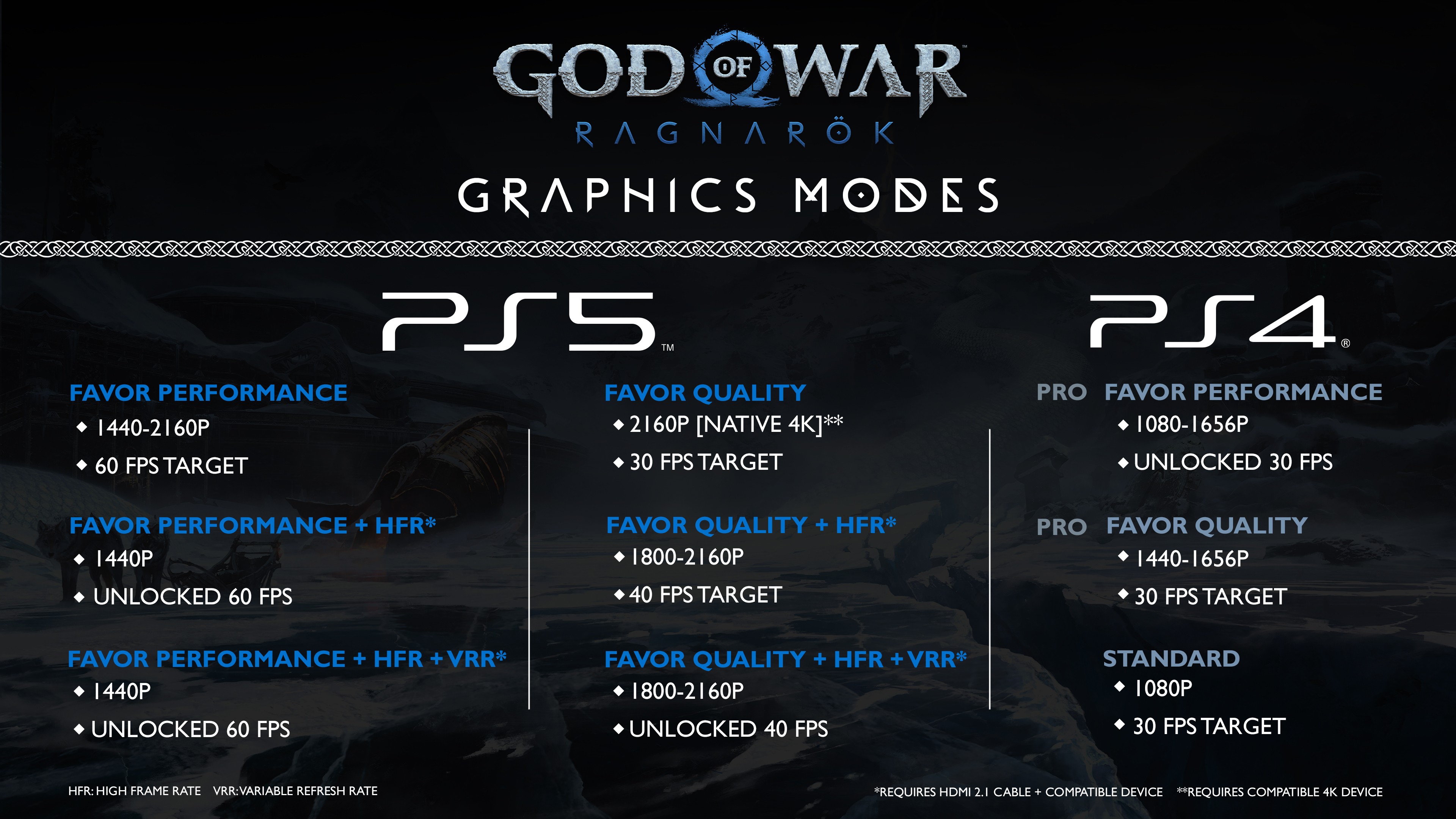 《战神：诸神黄昏》PS4/PS4 Pro/PS5画面对比视频