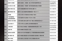 国内宝可梦卡牌道馆第一批名单公布