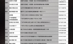 国内宝可梦卡牌道馆第一批名单公布