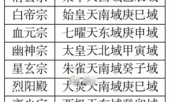《凡人传说》仙界宗门遗址位置介绍