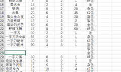 《重返深渊》全武器、饮品数据介绍