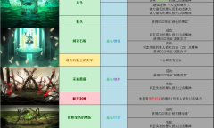 《边狱巴士公司》异想体事件介绍