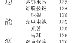 《口袋妖怪传说绿宝石》1.5.1金手指大全