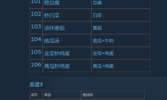 《老家奇妙日记》菜谱攻略指南