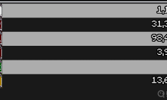《神乐幸存者：永夜》技能选择攻略指南