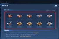 《王者荣耀》贵族积分换算概览