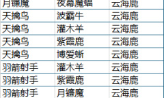 《幻兽帕鲁》云海鹿配种攻略指南