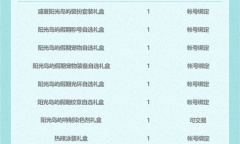 2022《DNF》阳光岛屿假期礼包有什么内容