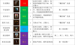 《动物迷城》全电视节目触发方法
