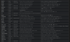 《gta5》线下作弊码是什么