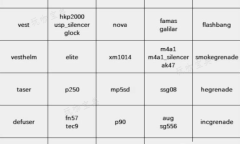 《cs2》一键买枪参数设置方法