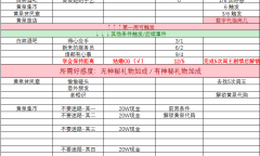 《小白兔电商》DLC支线剧情及奖励介绍