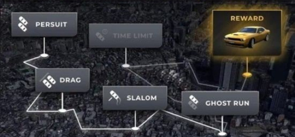 容易上手的赛车竞速手游合集