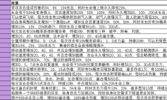 《我的幻想乡》冒险者血统的不同效果