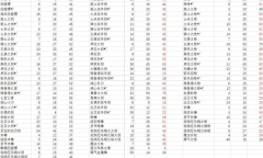 《塞尔达传说王国之泪》武器耐久数据一览