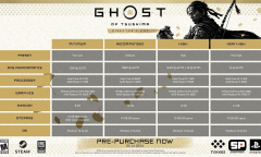 《对马岛之魂：导演剪辑版》1080p、2K、4K推荐配置要求公布