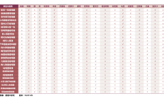 《火山的女儿》奥拉夫剧院邀约选项整理