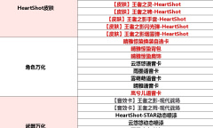 《cf手游》HeartShot夺宝活动方法