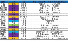 《疯狂骑士团》图八妖精之海钓鱼攻略图鉴大全