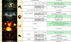 《Limbus Company》镜牢全EGO饰品事件一图速查