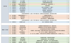 《原神》4.6新增38个成就解锁攻略