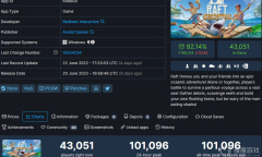 《木筏求生》Steam同时在线玩家数量破10万