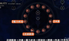 《最终幻想16》前期技能加点推荐