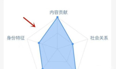 《微博》评论被吞原因是什么