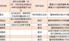 《女神异闻录5皇家版》开场辅助P毕业面具选择