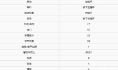 《黑道圣徒》车辆怎么操作